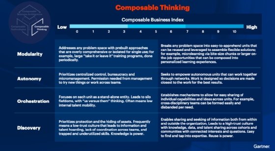 Infographie Gartner 2020